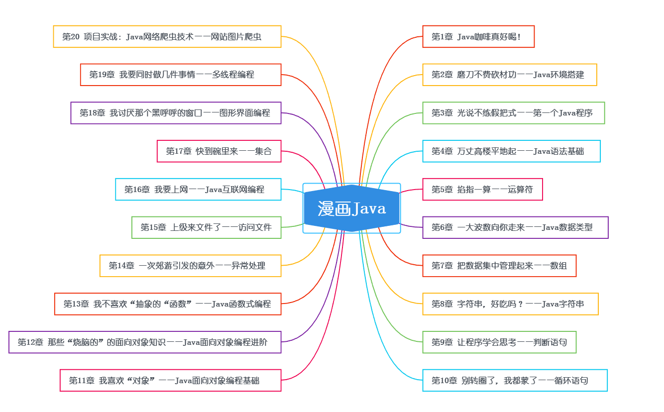 GitHub - zjktguan/manhuajava: 《漫画Java》 · GitHub