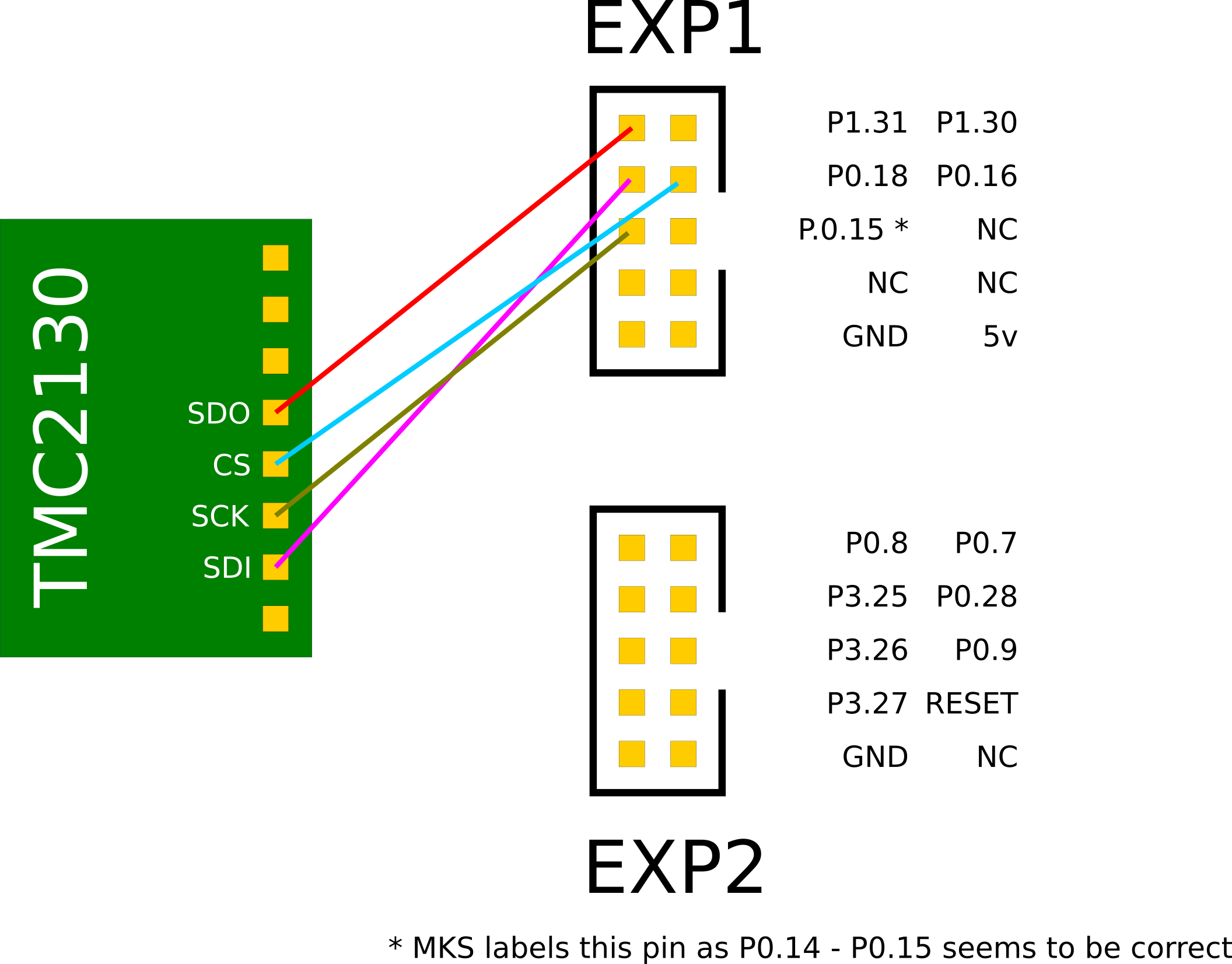 mks sbase tmc2130 pins 1