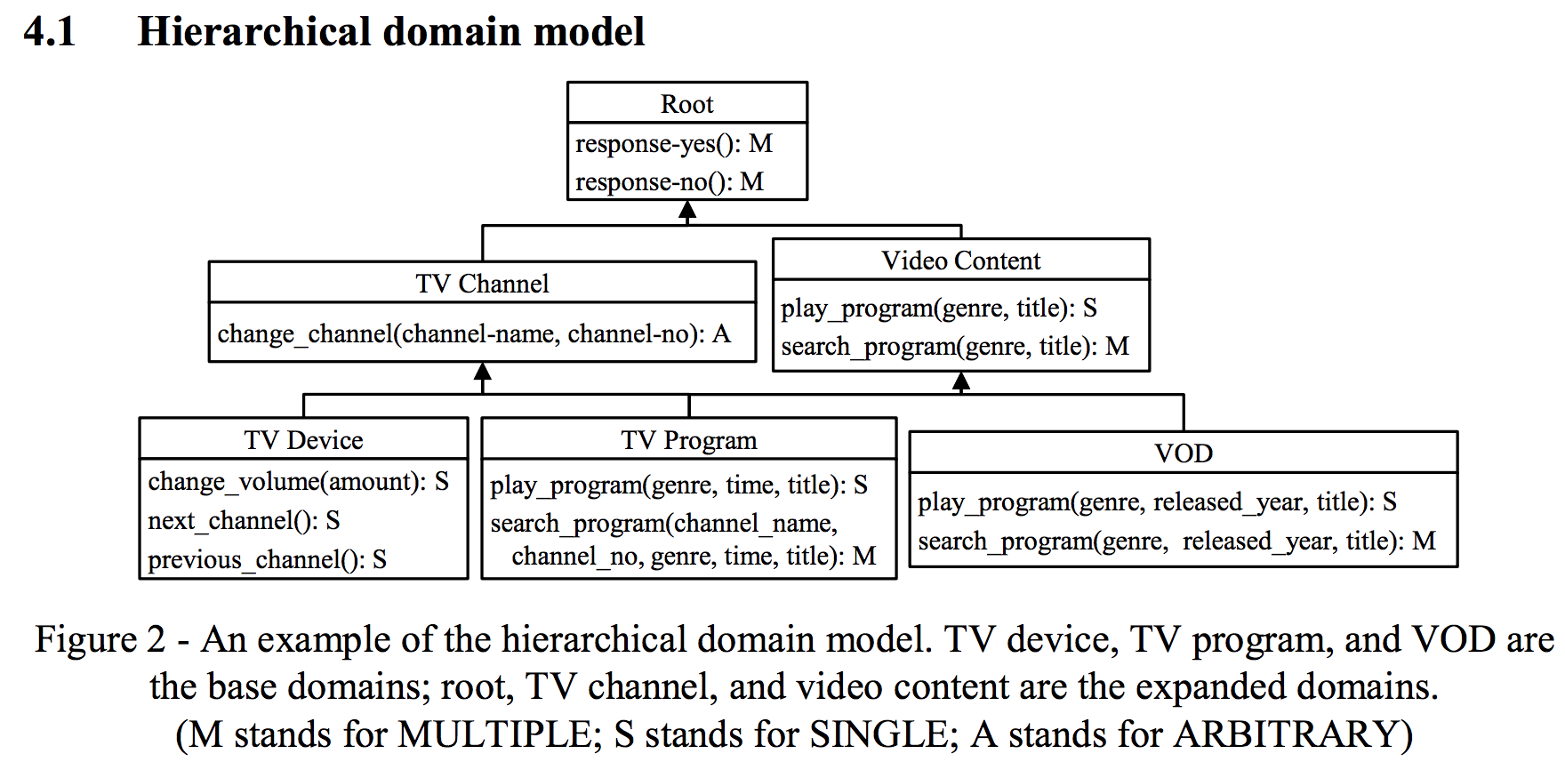 2012: A Hierarchical Domain Model-Based Multi-Domain Selection ...