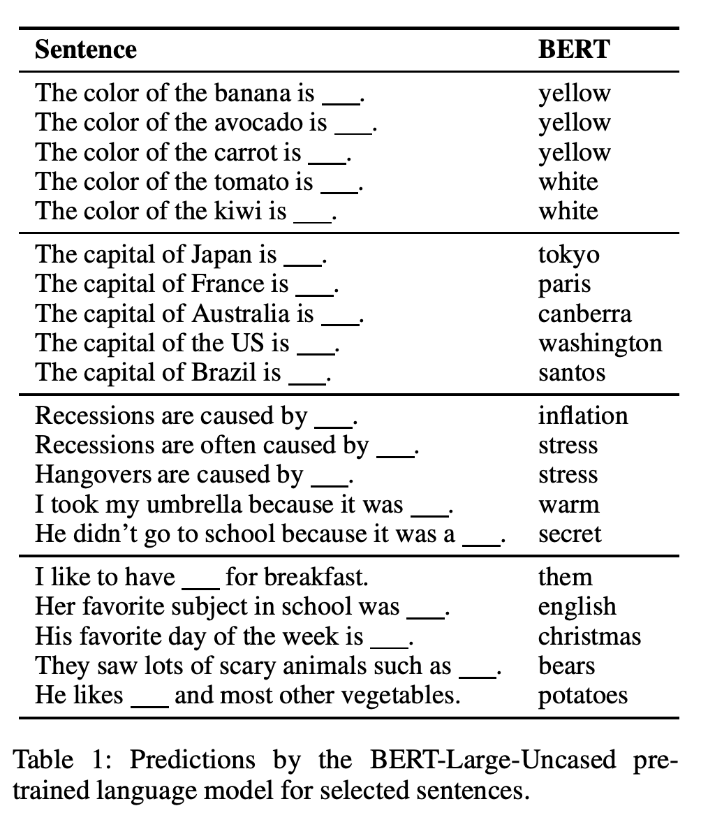 2019: Inducing Relational Knowledge from BERT · Issue #337 · jojonki ...