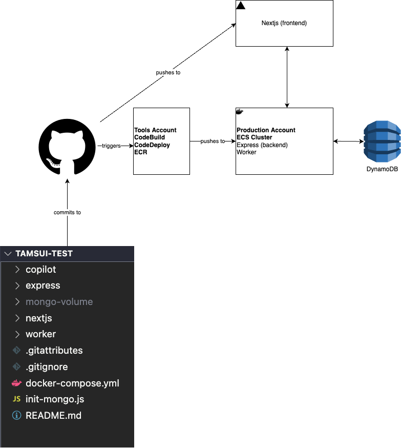 GitHub - konami99/tamsui-test