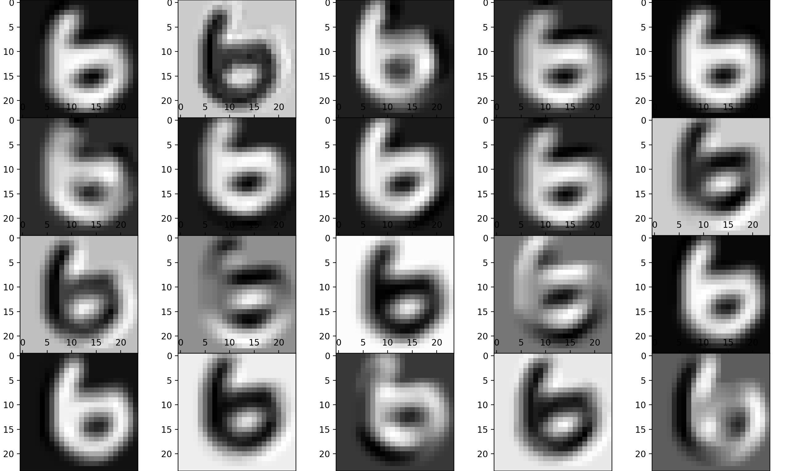 Convolutional neutral network classifier for mnist dataset readme md at