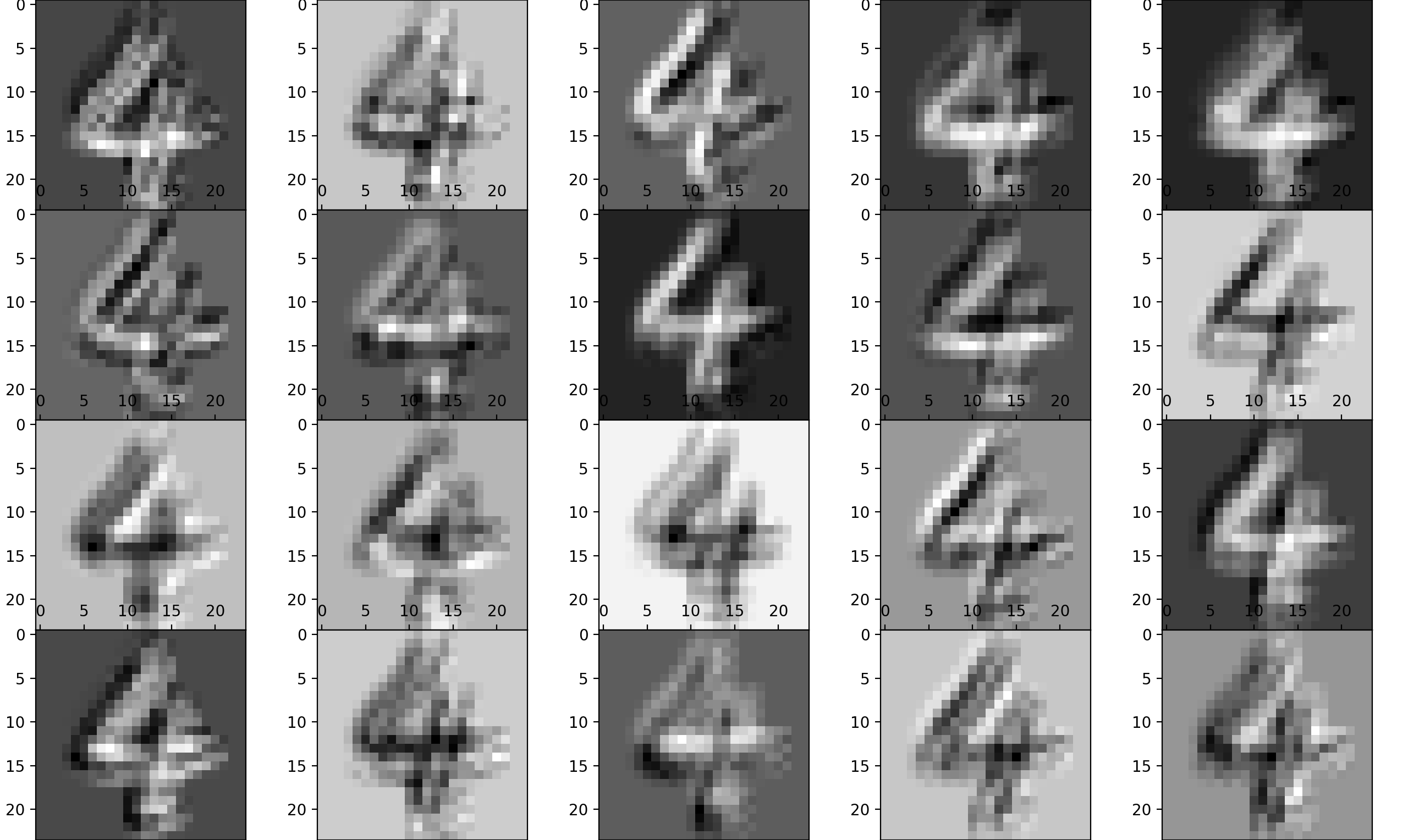 Convolutional neutral network classifier for mnist dataset readme md at