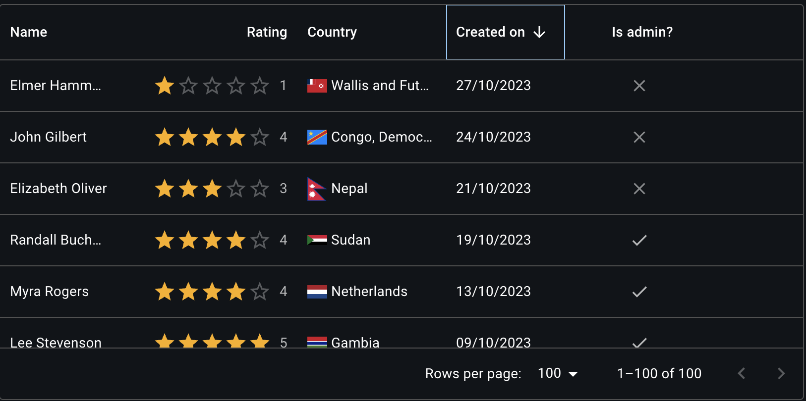 [data grid] Stable sorting of DataGrid columns · Issue #10866 · mui/mui ...