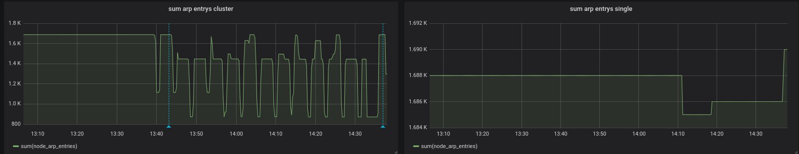 vm-node-stopped