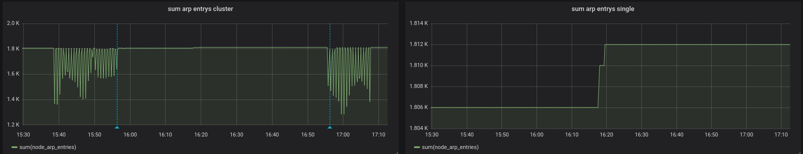strange