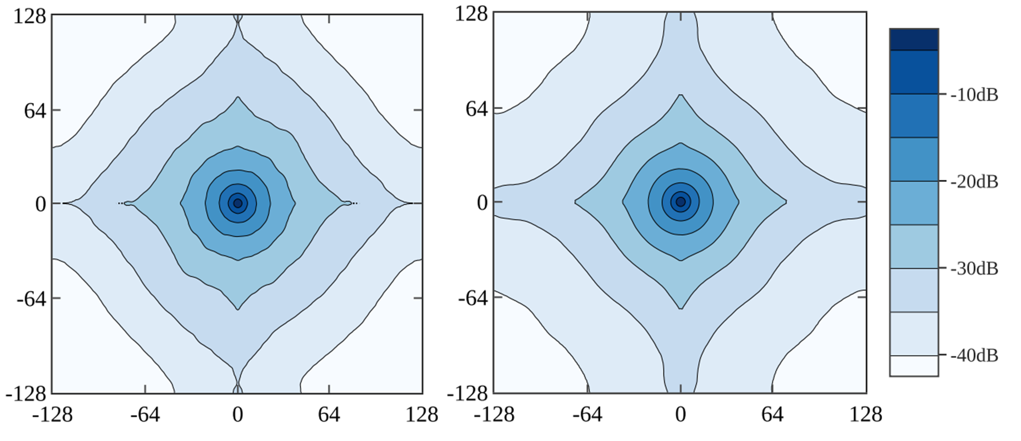 GitHub - Akanota/galaxies-metrics-denoising: Code repository for our ...