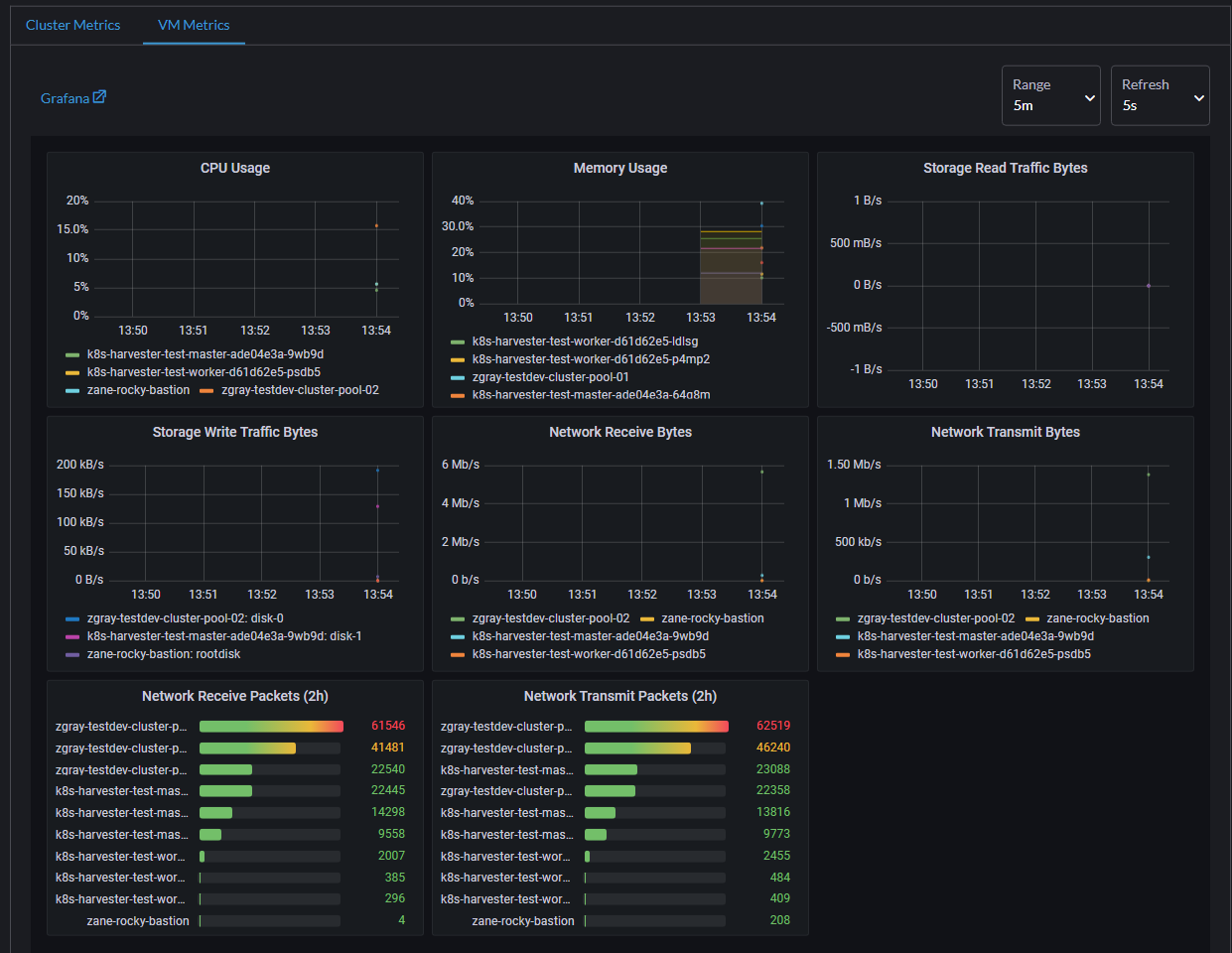[BUG] Harvester 1.1.2 to 1.2.0 upgrade request denied rancher