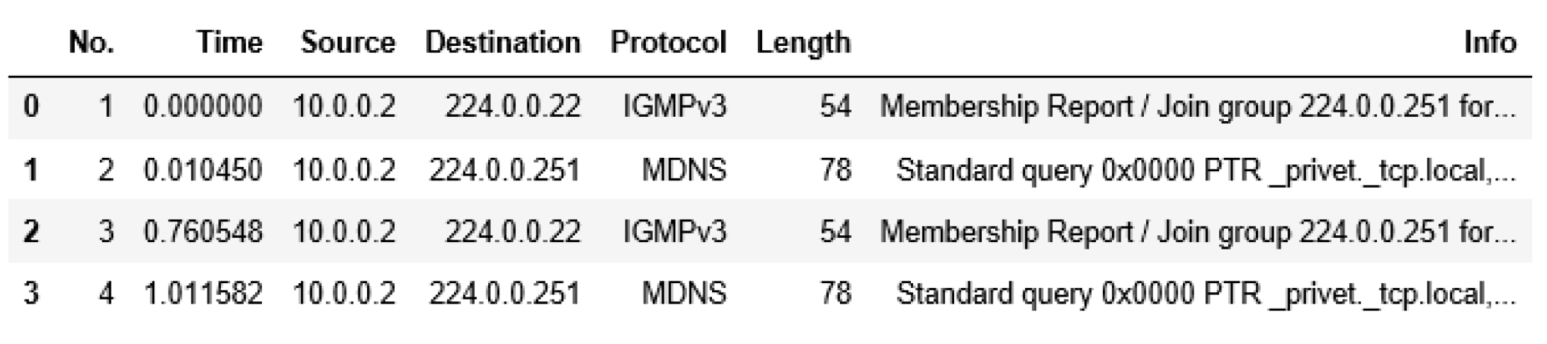 GitHub - wateentaleb/Machine-Learning-and-Networking: The objective of ...