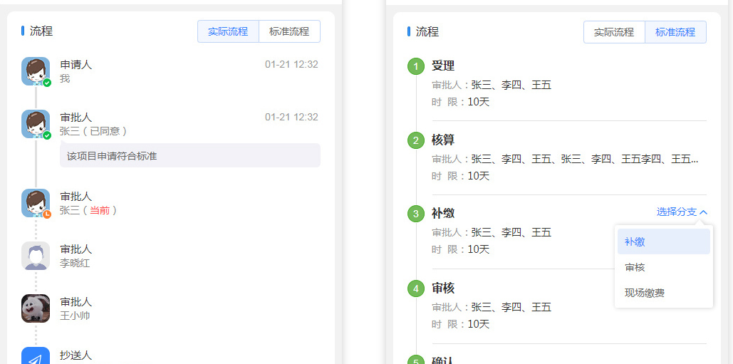 流程进度图
