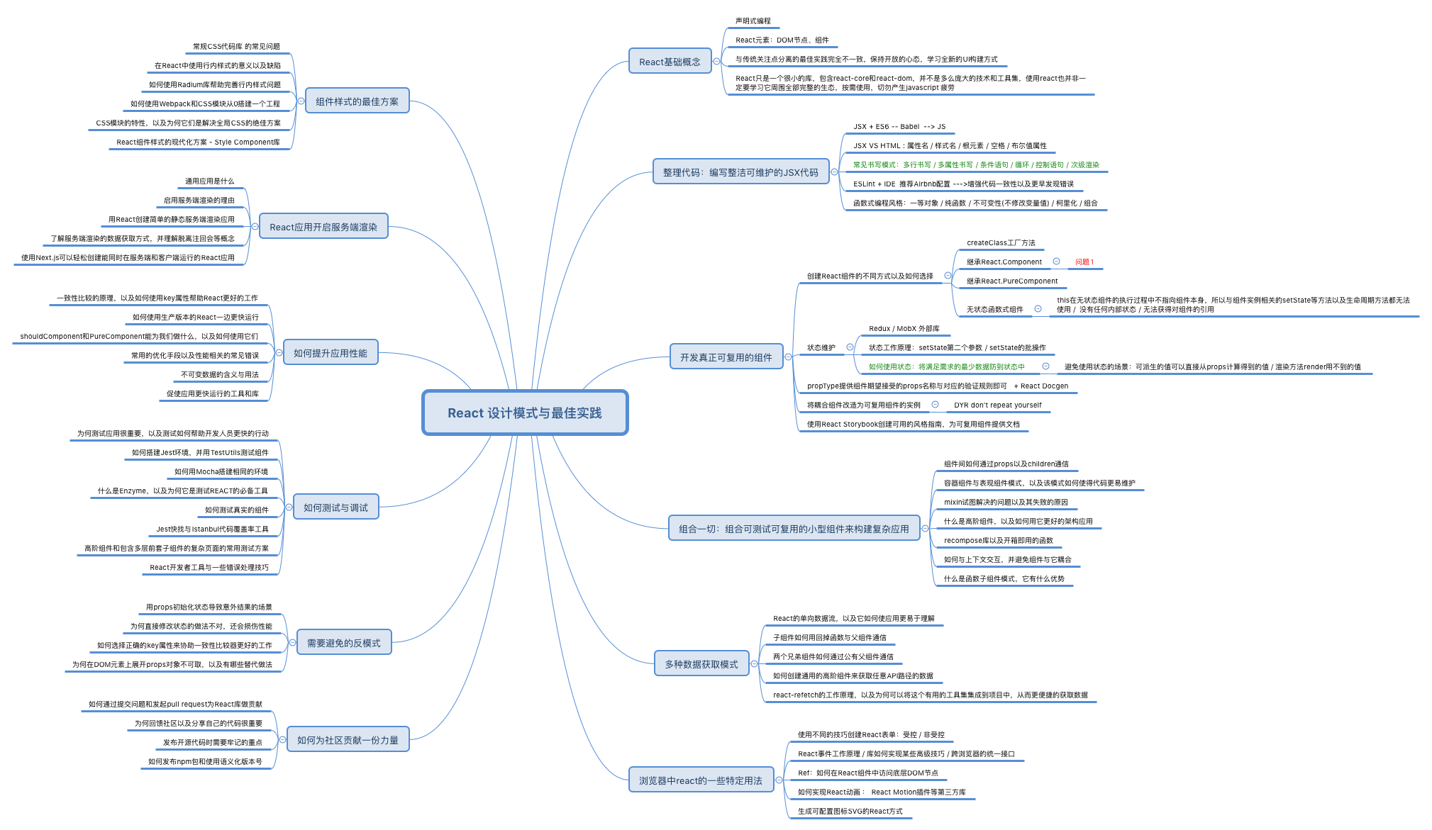React组件开发规范（常用模式） · Issue #64 · frontend9/fe9-library