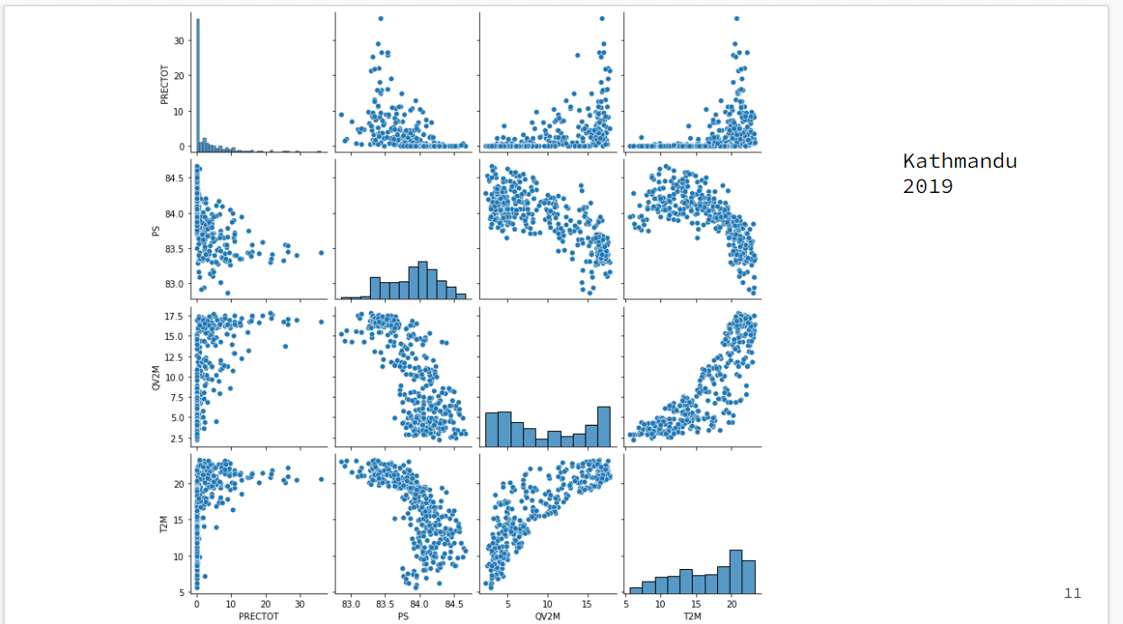 github - tanishk-sharma data-visualization: different... GitHub - SushantGautam/InfomationVisualizationProject