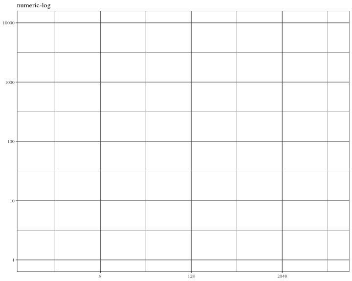 log_breaks scales 1.0.0