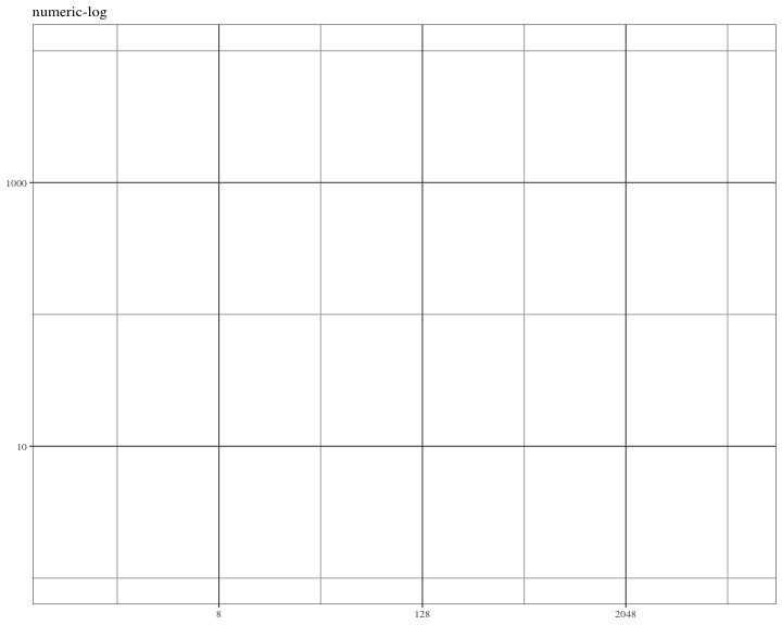 log_breaks scales 0.5.0