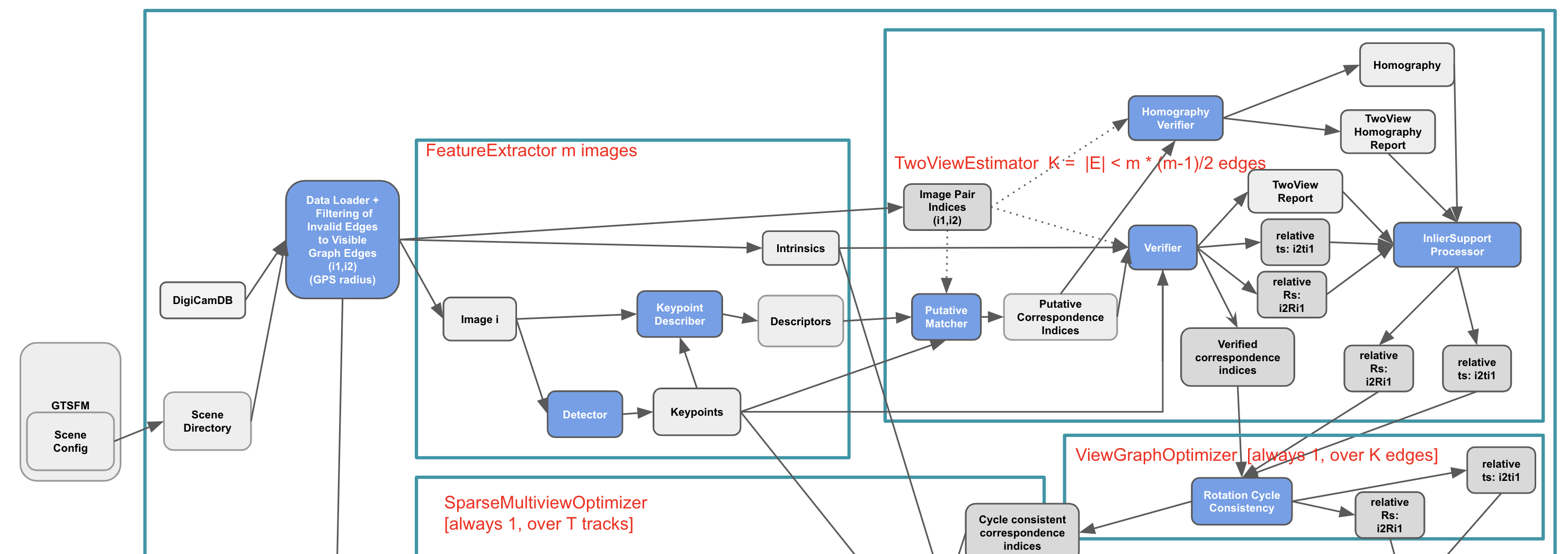 Screen Shot 2021-11-05 at 8 56 37 AM