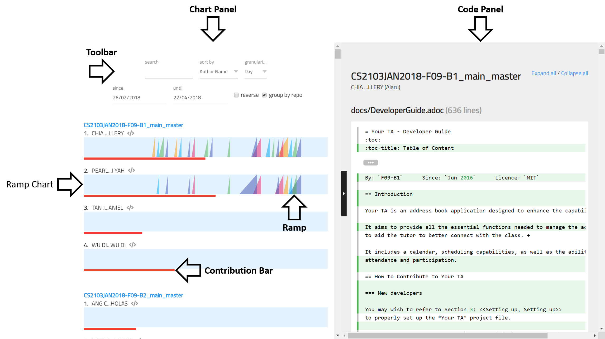 📣 Check if RepoSense has identified your code correctly · Issue #74 ...