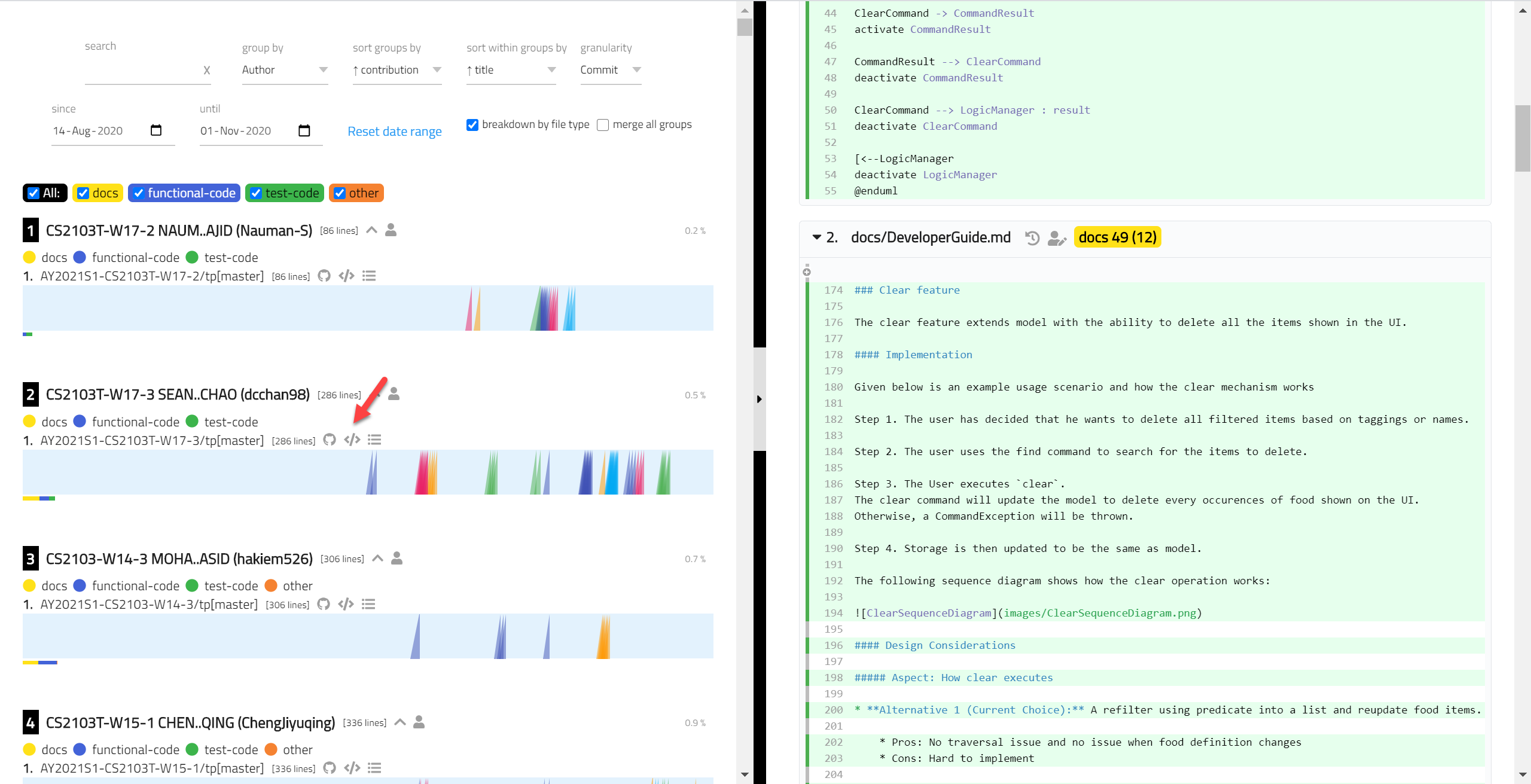 Dashboard: the chart view should indicate which author is shown in code ...