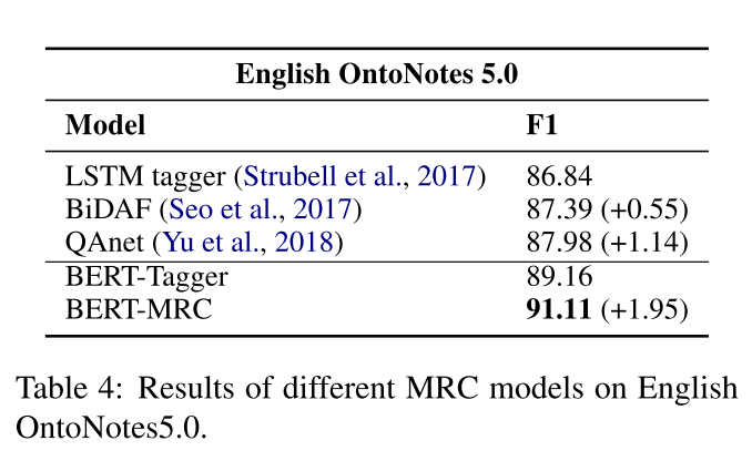 A Unified MRC Framework for Named Entity Recognition · Issue #1 ...