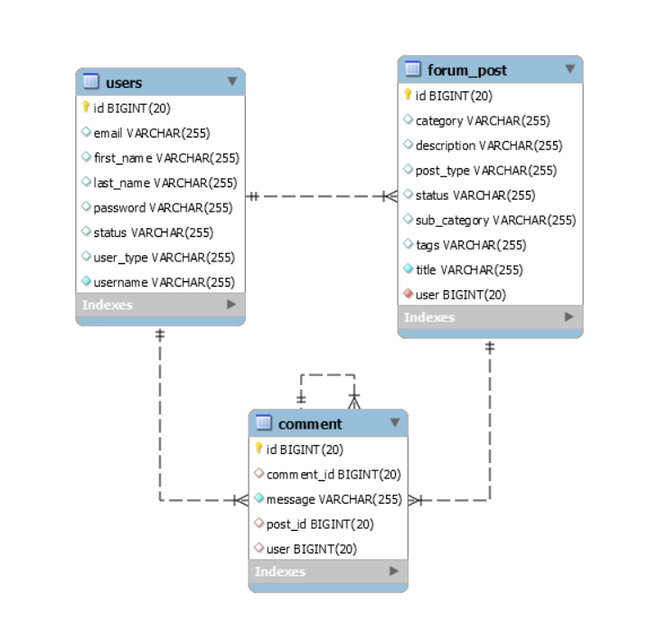 classdiagram