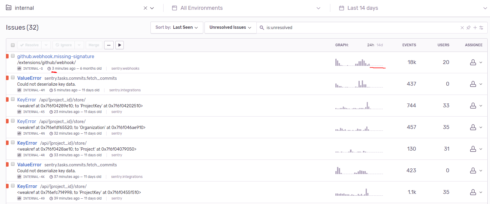 Graphs are delayed · Issue #501 · getsentry/self-hosted · GitHub