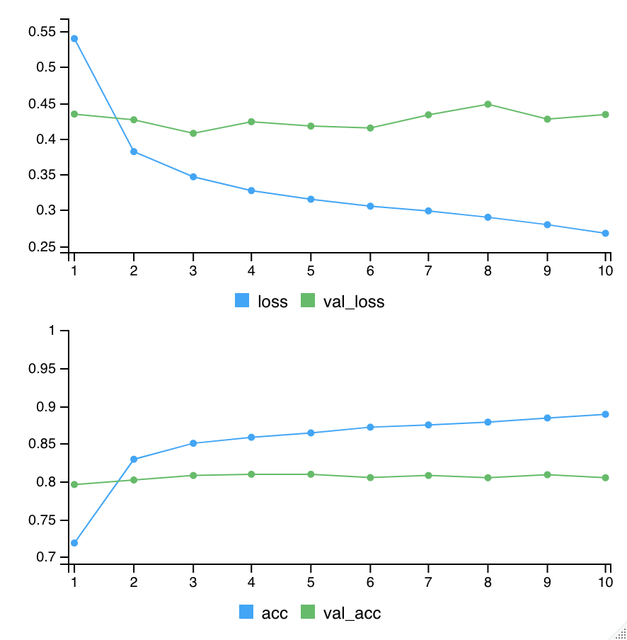 GitHub - gunnarviking/git-crash-course: Repository for explaining .git ...