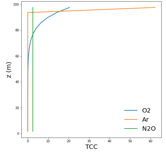 Issue in ATS transport diffusion calculation with multiple components ...