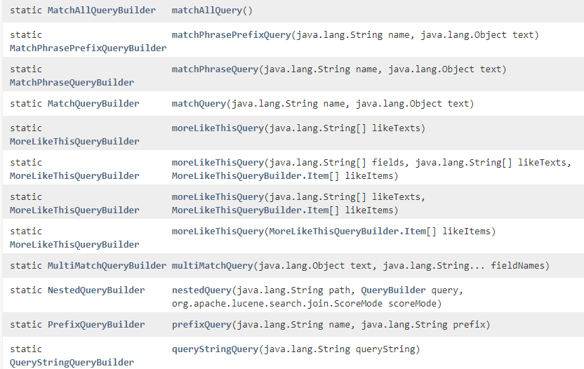 淺談 Spring Elasticsearch & Test · GitHub
