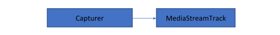 Custom Media Stream Tracks-2