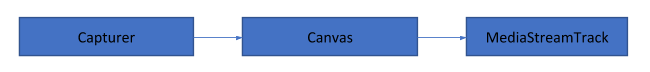 Custom Media Stream Tracks
