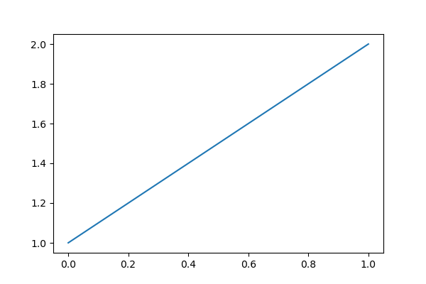 Missing options to control inline plots look · Issue #19672 · spyder ...