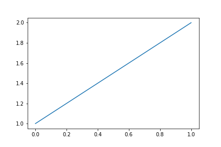 Missing options to control inline plots look · Issue #19672 · spyder ...