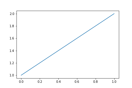 Missing options to control inline plots look · Issue #19672 · spyder ...