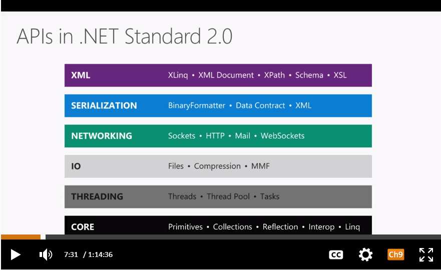 .NET Standard 2.0 Apis