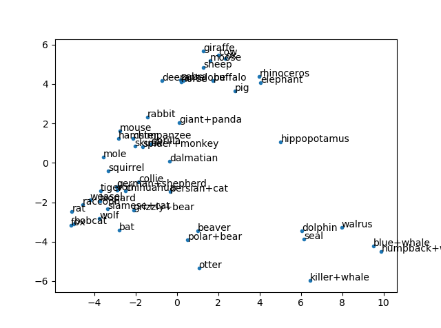 Github Jfwk22 Animalspca Data Transformation Of Animal Dataset Github Jfwk22 Animalspca Data Transformation Of Animal Dataset