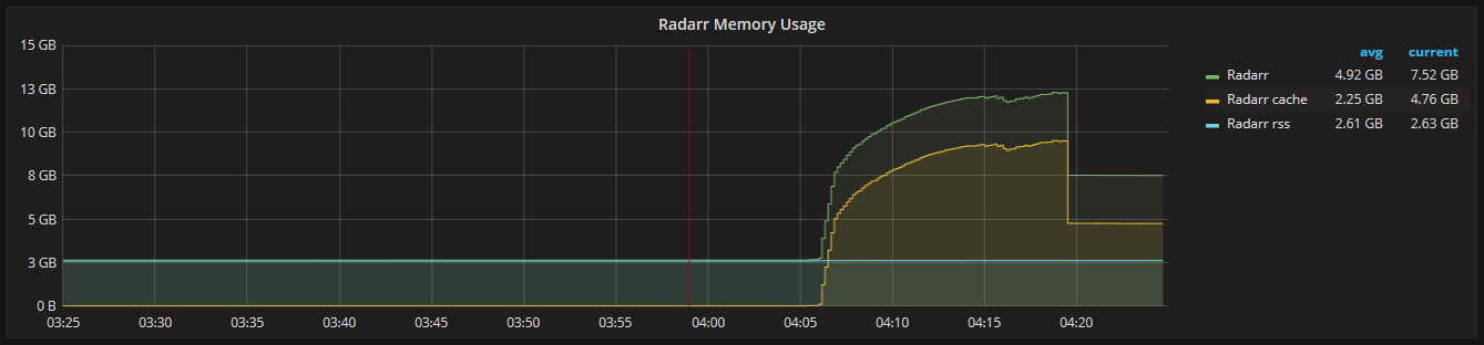 radarr full memory usage