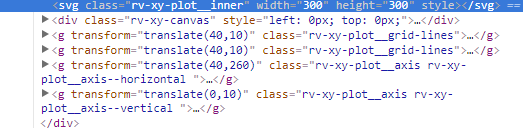 React-vis requiresSVG doesn't work properly with Preact · Issue #565 ...