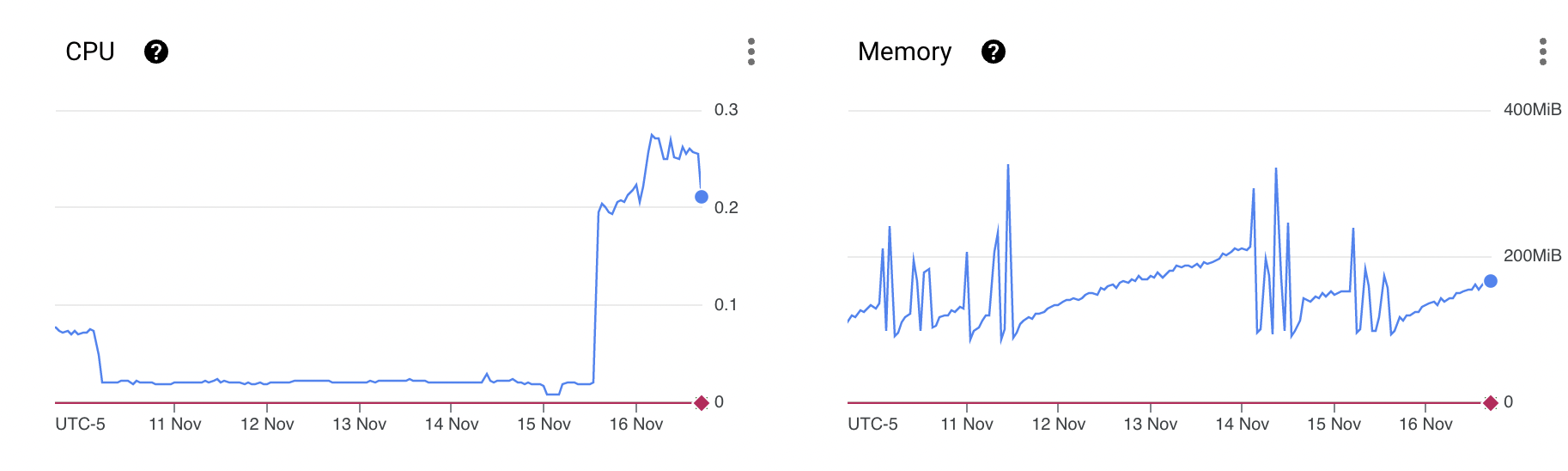 charon-node-goerli-1-with-25-validators