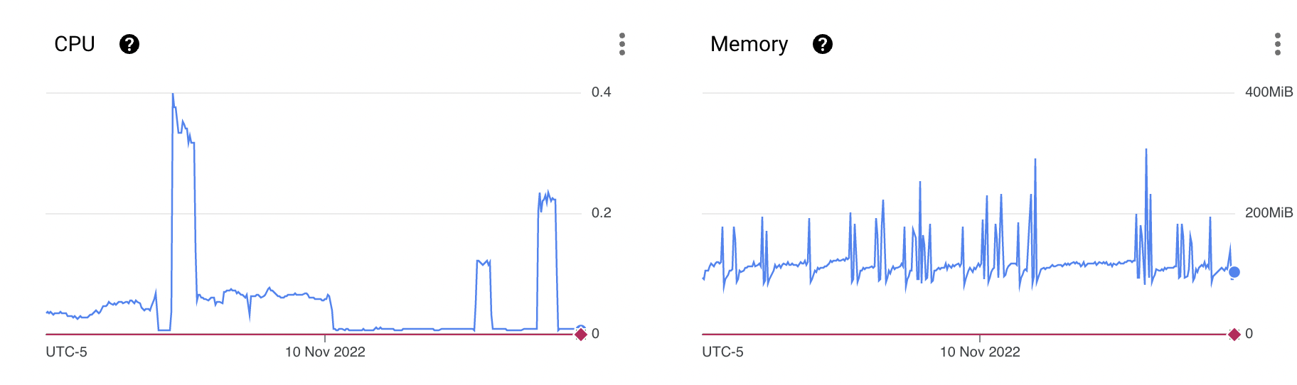 charon-node-goerli-0-with-1-validator