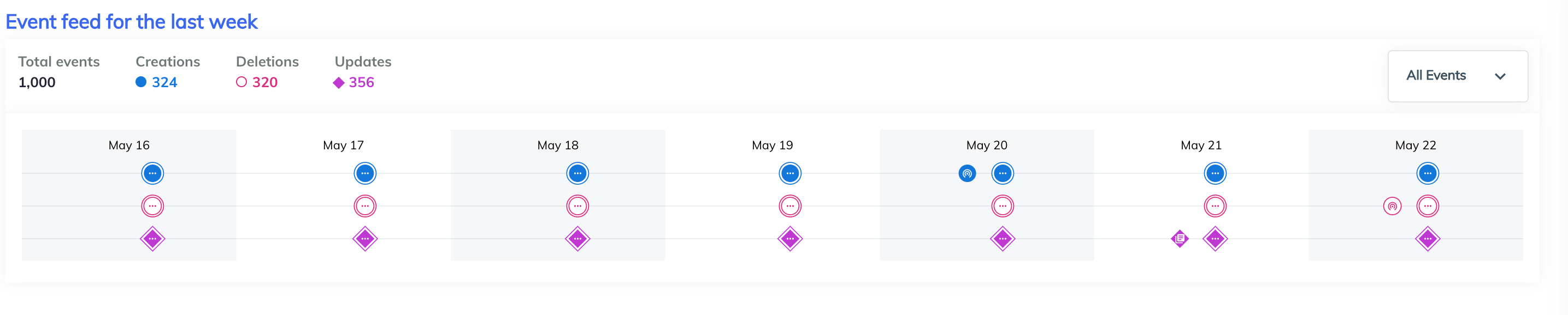 screen shot 2018-05-22 at 2 19 26 pm