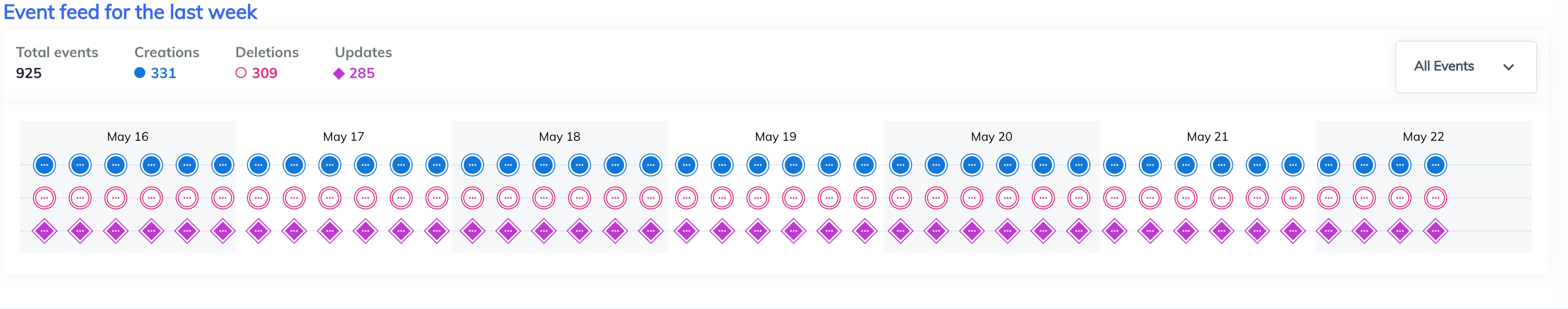 screen shot 2018-05-22 at 2 48 58 pm