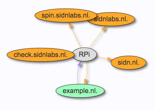 screen shot 2018-02-26 at 15 01 43