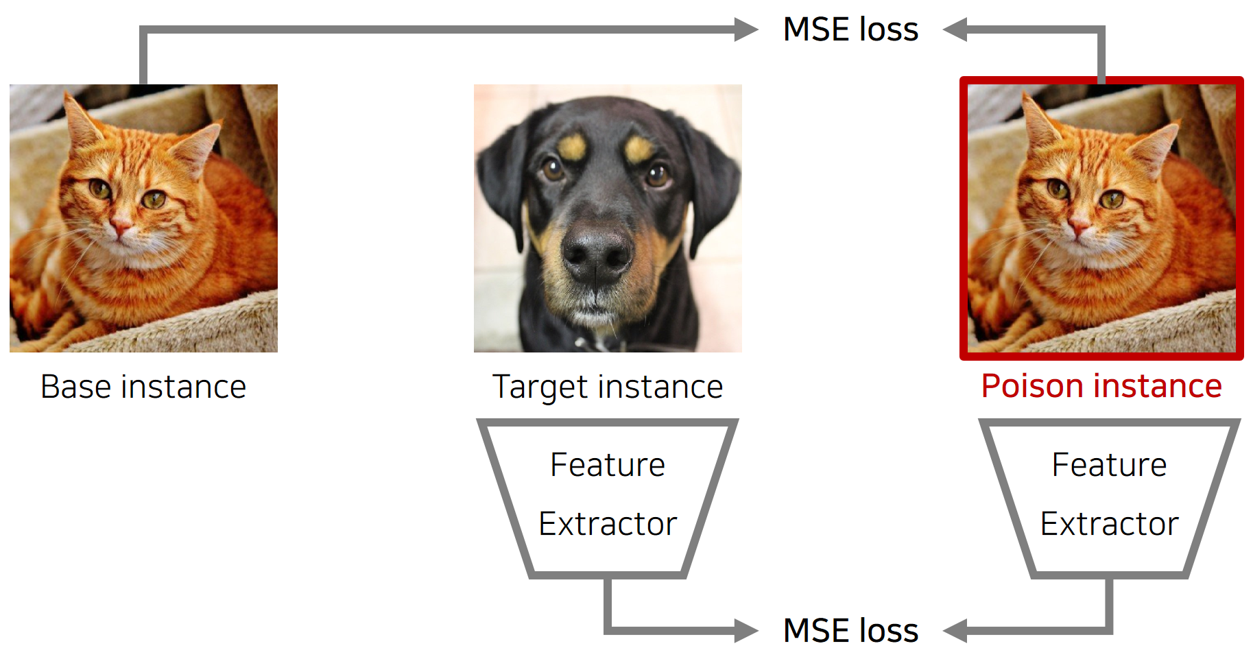 GitHub ndb796/PoisonFrogsOneShotKillAttackPyTorch [PyTorch