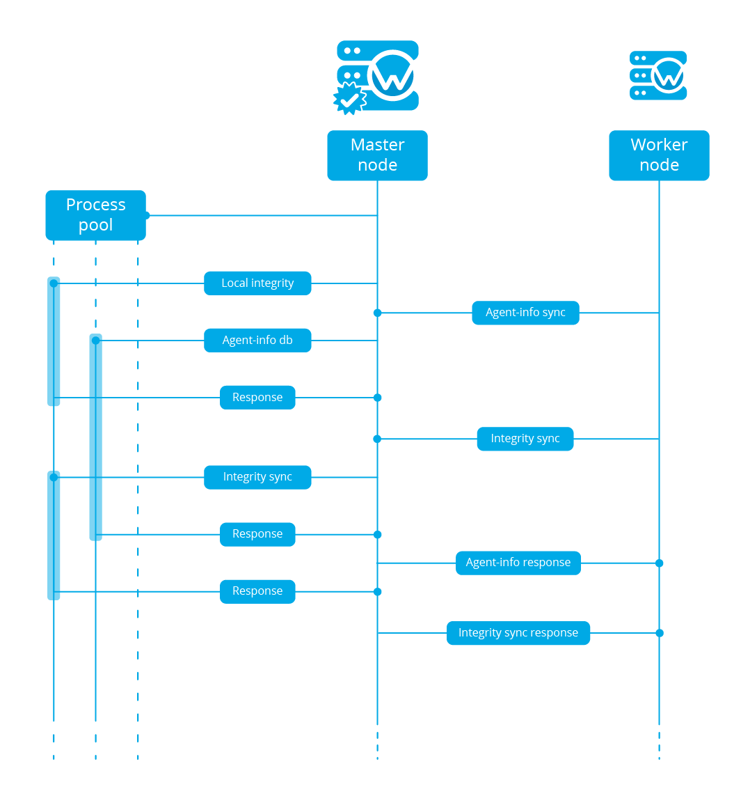 Update cluster development page to include new multiprocess behavior ...