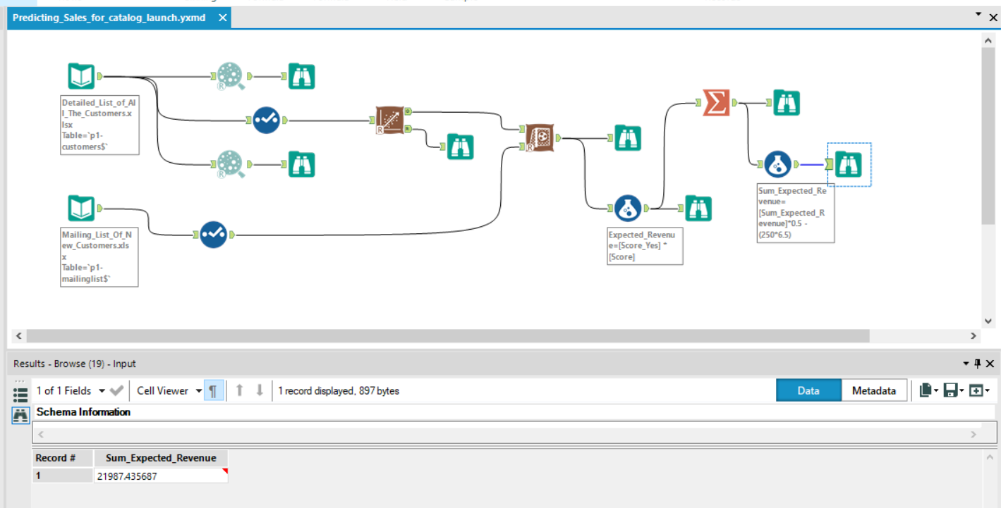 GitHub aashisharora13/Predicting_Sales_For_Catalog_Launch Predicting