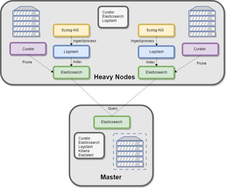 heavy_node_distrib 1