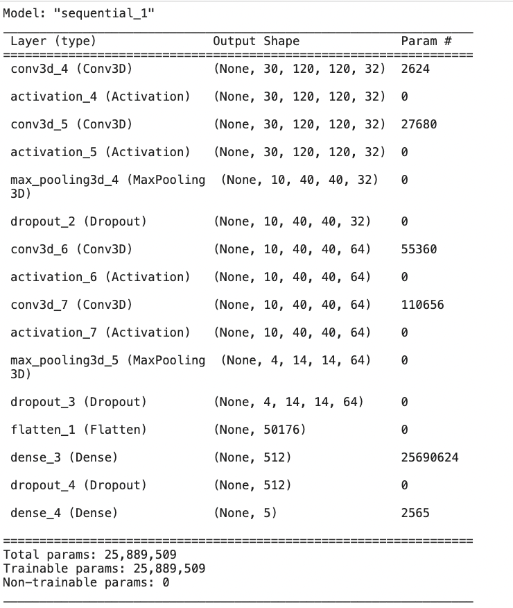 GitHub - KollaNeeraja/Gesture_Recognisation_Using_NN