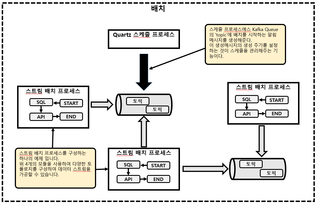 GitHub - stuko/api-stream-public-version