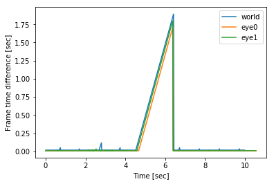 Frame Drops Example Frame drops/freeze when recording on slow storage medium · Issue #1204 ...