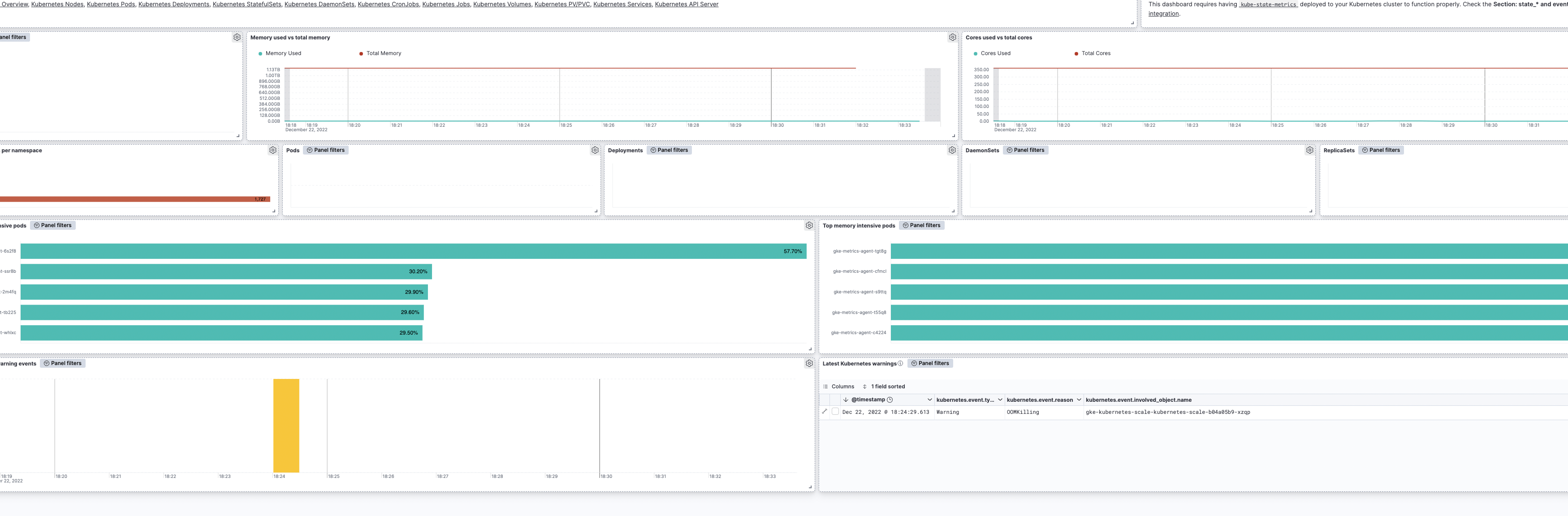 Dashboard Visualisations not loading in big k8s cluster