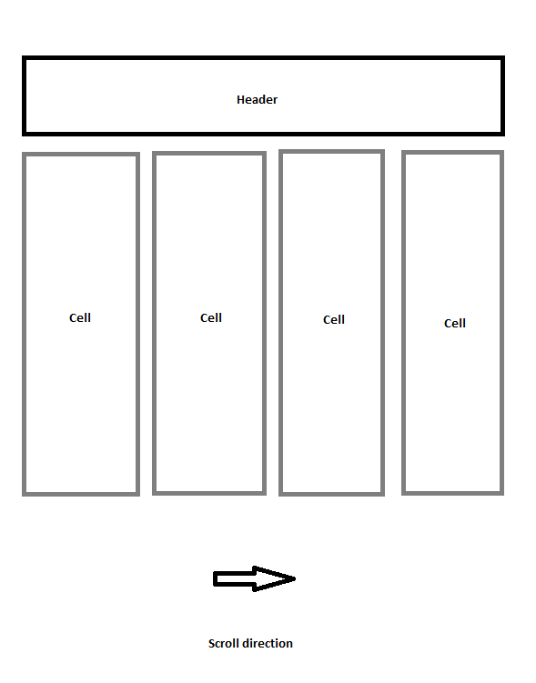 [Enhancement] Create header and footer for CollectionView · Issue #5998 ...